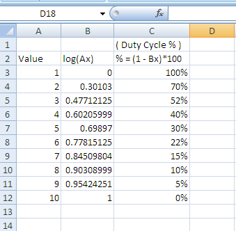 How to write logarithmic equations in excel